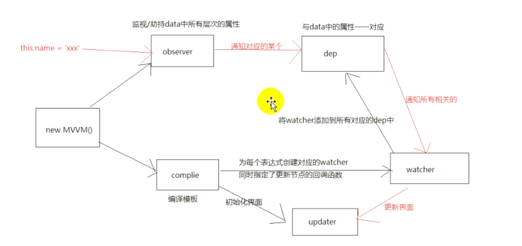 原理结构图